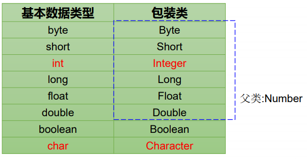 8种包装类